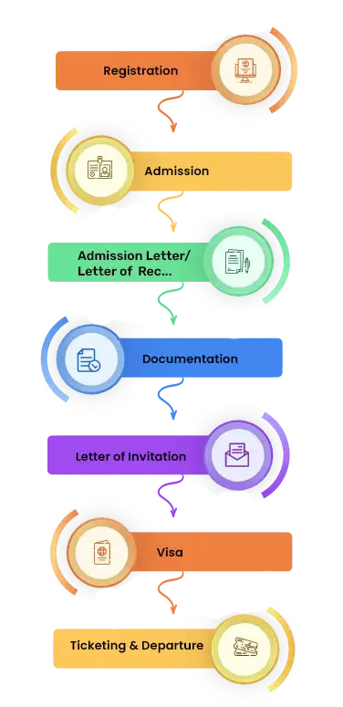 Fergana State University-Admission Process